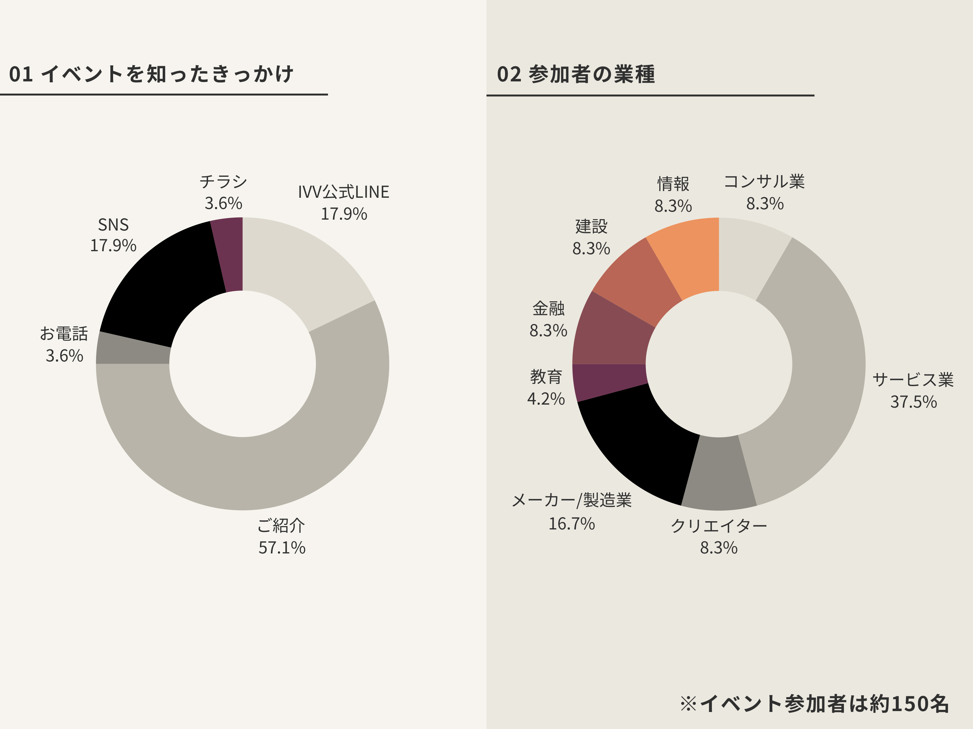 岐阜ビジネスフューチャーズ イベントアンケート結果