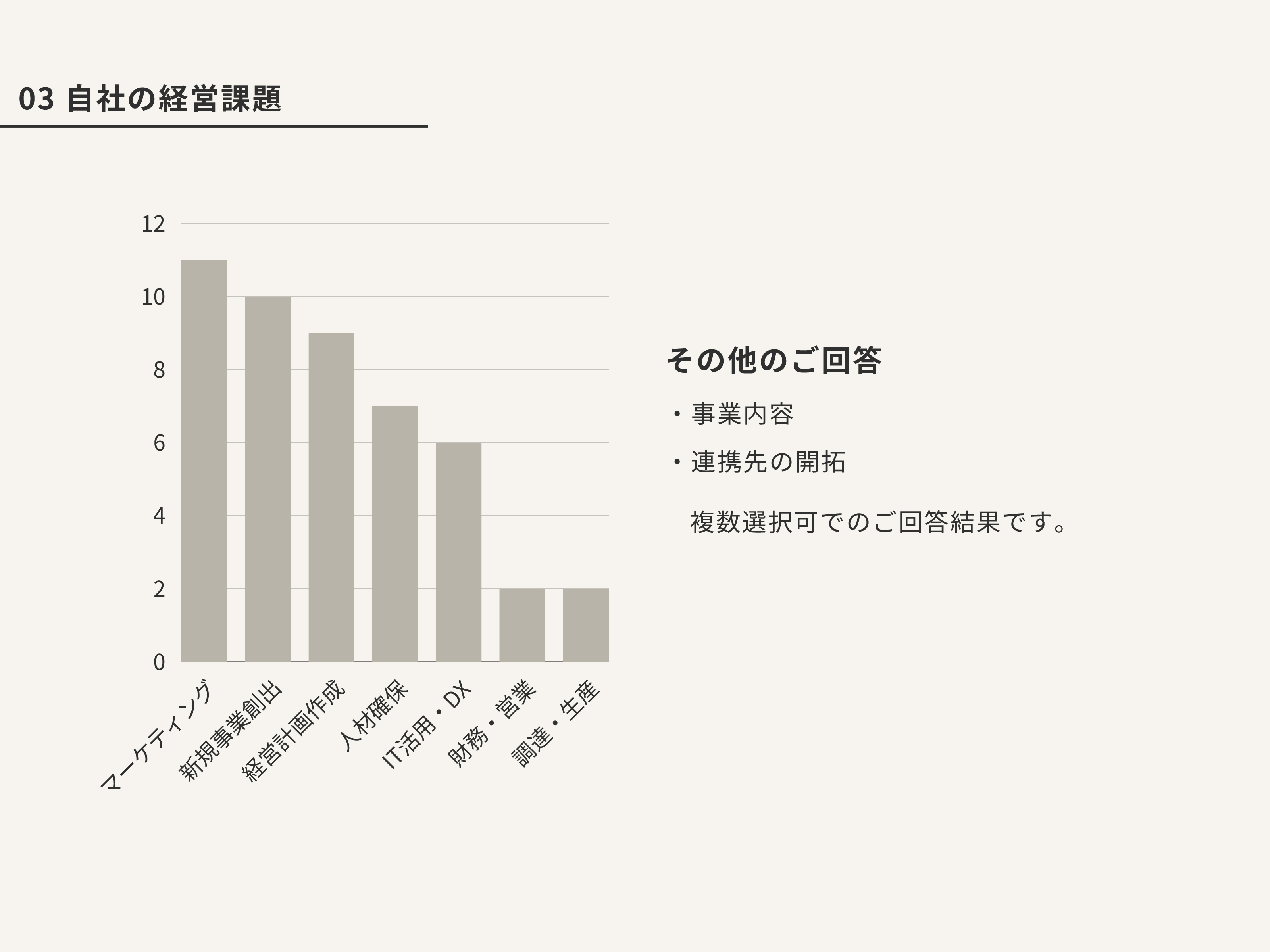 岐阜ビジネスフューチャーズ イベントアンケート結果