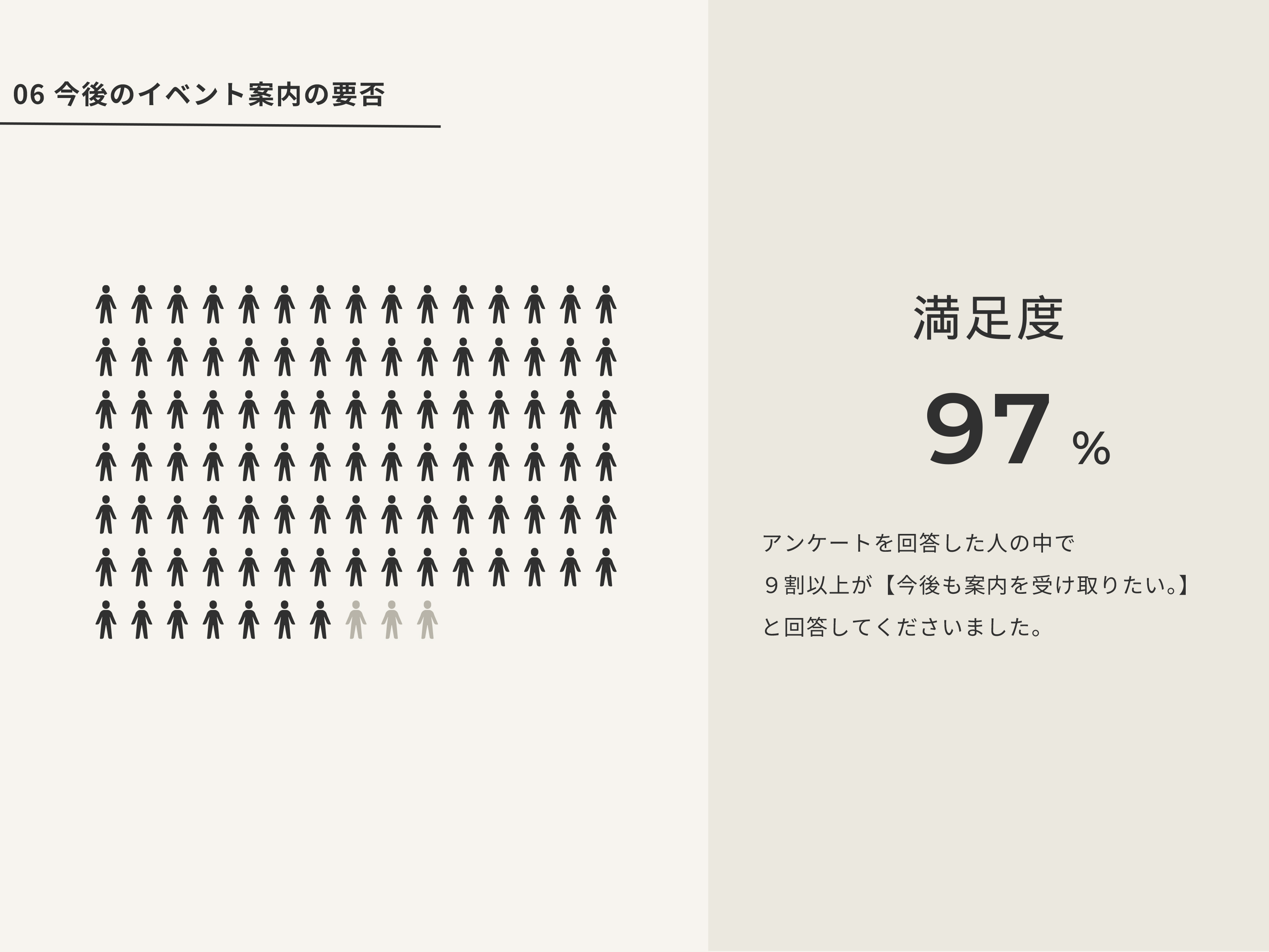 岐阜ビジネスフューチャーズ イベントアンケート結果