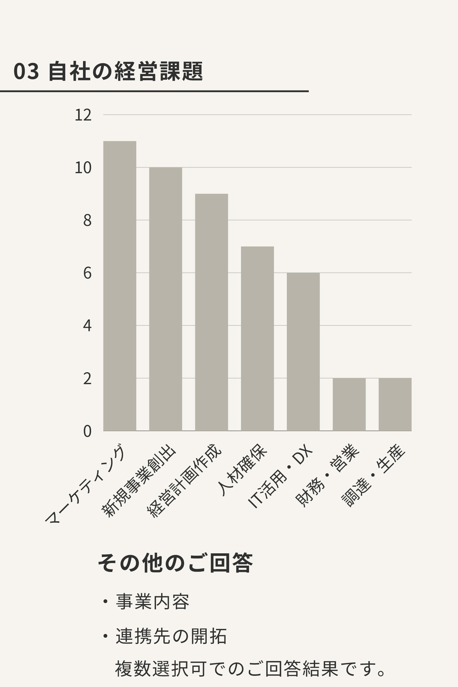 岐阜ビジネスフューチャーズ イベントアンケート結果