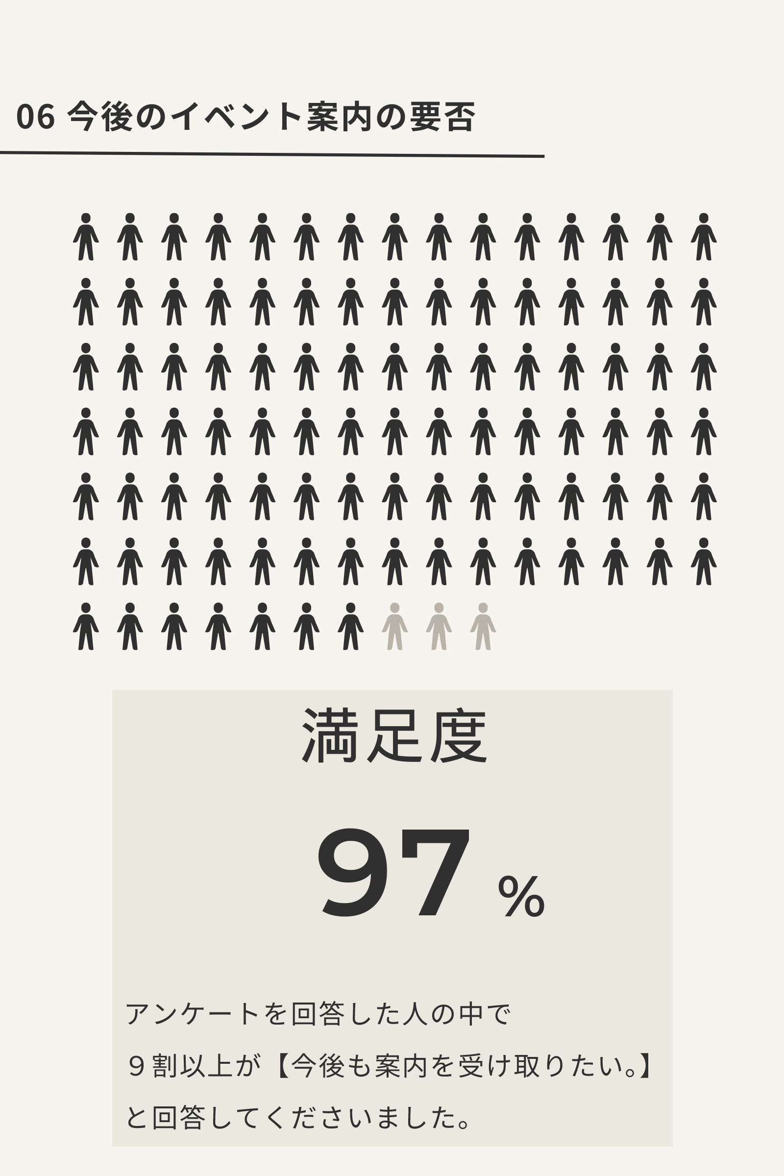 岐阜ビジネスフューチャーズ イベントアンケート結果